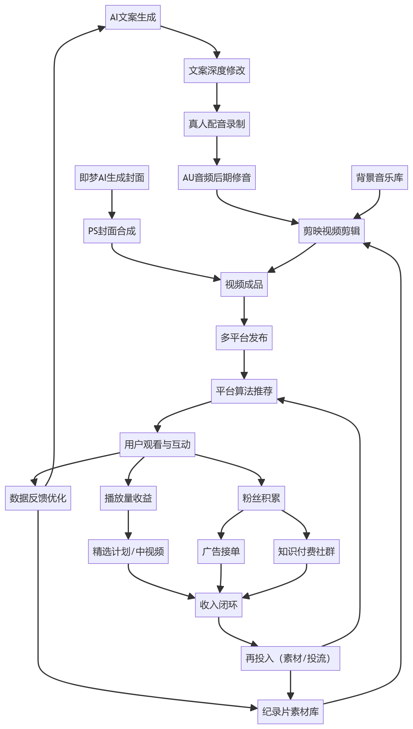 核心商业逻辑拆解